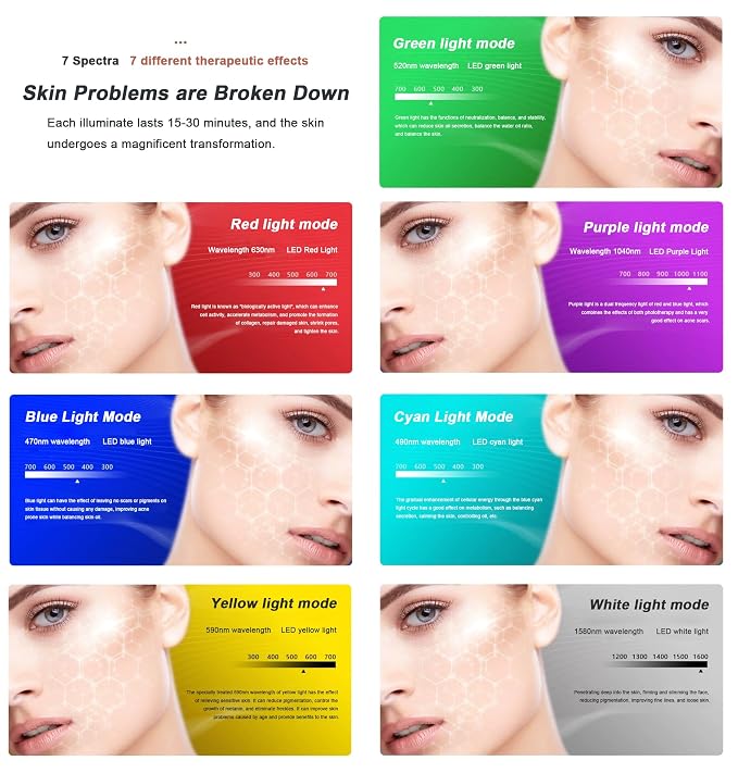 7-Color LED Light Therapy Face Mask,