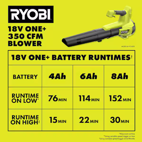 Ryobi 350 CFM leaf blower RYOBI ONE+ HP 18V Brushless 110 MPH
